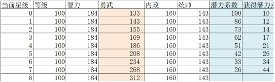 《挂出个三国》升星攻略 《挂出个三国》升星攻略
