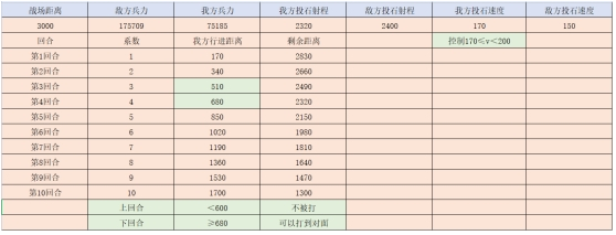《挂出个三国》战场距离攻略