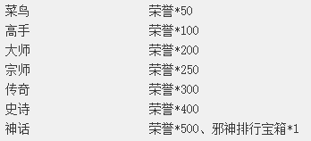 《百战沙城》跨服1v1玩法