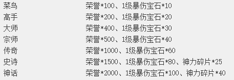 《百战沙城》跨服1v1玩法