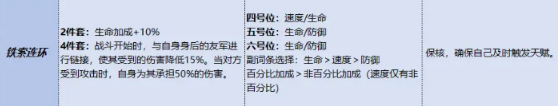 《三国杀:武将觉醒》郭嘉锦囊搭配攻略 《三国杀:武将觉醒》郭嘉锦囊搭配攻略
