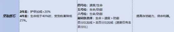 《三国杀:武将觉醒》郭嘉锦囊搭配攻略 《三国杀:武将觉醒》郭嘉锦囊搭配攻略