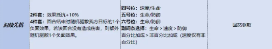 《三国杀:武将觉醒》郭嘉锦囊搭配攻略 《三国杀:武将觉醒》郭嘉锦囊搭配攻略