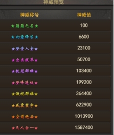 《王者之心2》神威系统攻略 《王者之心2》神威系统攻略