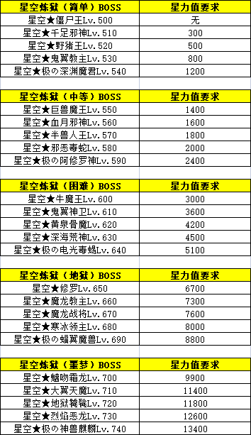 《百战沙城》星空装备玩法攻略