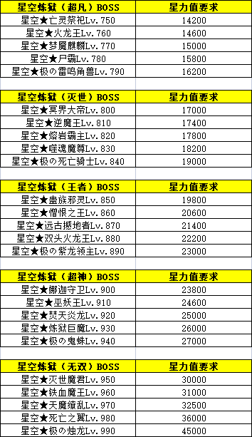 《百战沙城》星空装备玩法攻略