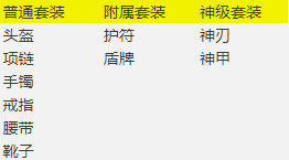 《百战沙城》星空装备玩法攻略