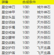 《百战沙城》星空装备玩法攻略