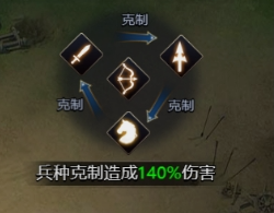 《王者召唤》阵型 《王者召唤》阵型