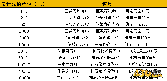 无双屠龙线下活动 无双屠龙线下活动