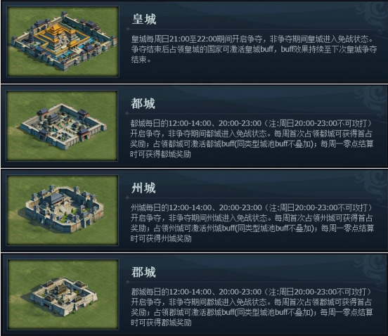 《三国群英传一统天下》万国争霸 《三国群英传一统天下》万国争霸
