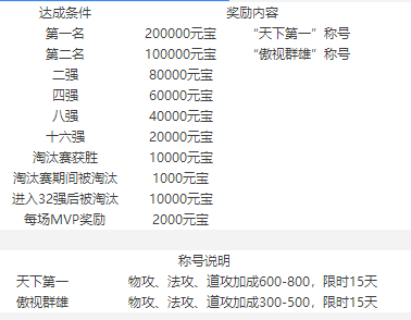 《传奇霸业》王城争霸攻略