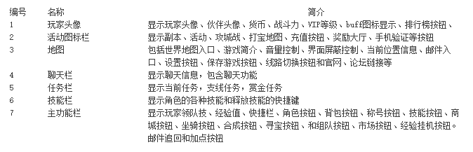 《暗黑大天使》界面说明攻略