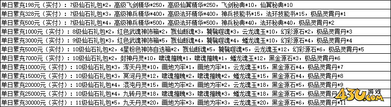 一念剑歌0.1折线下活动 一念剑歌0.1折线下活动