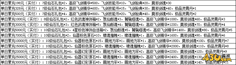 一念剑歌0.1折线下活动 一念剑歌0.1折线下活动