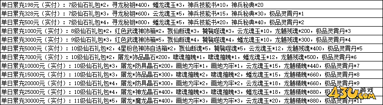 一念剑歌0.1折线下活动 一念剑歌0.1折线下活动