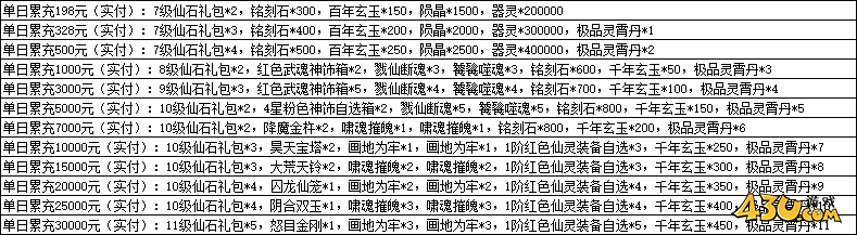 一念剑歌0.1折线下活动 一念剑歌0.1折线下活动