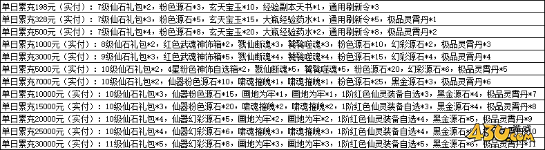 一念剑歌0.1折线下活动 一念剑歌0.1折线下活动