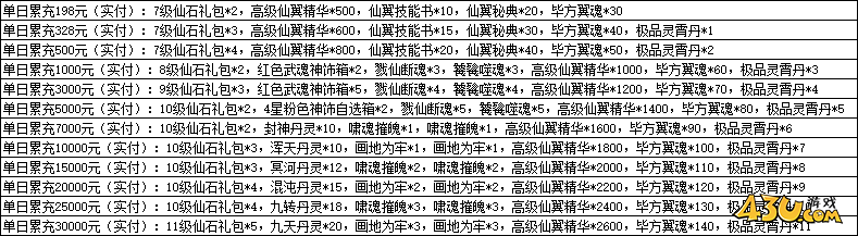 一念剑歌0.1折线下活动 一念剑歌0.1折线下活动