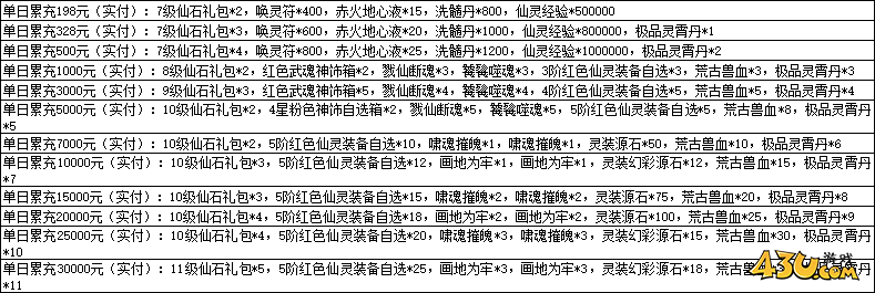 一念剑歌0.1折线下活动 一念剑歌0.1折线下活动