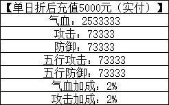 一念剑歌0.1折线下活动 一念剑歌0.1折线下活动