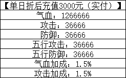 一念剑歌0.1折线下活动 一念剑歌0.1折线下活动