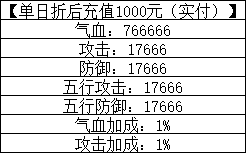 一念剑歌0.1折线下活动 一念剑歌0.1折线下活动