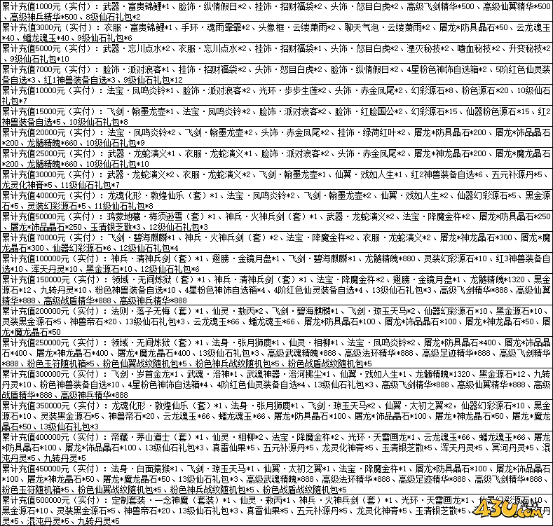 一念剑歌0.1折线下活动 一念剑歌0.1折线下活动