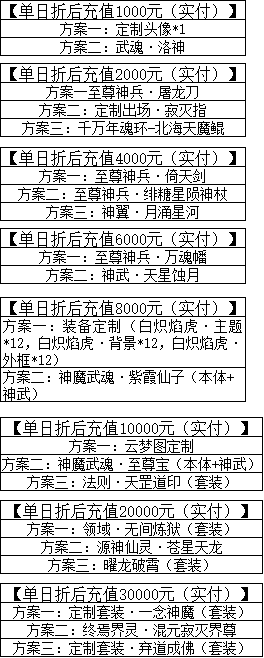 一念剑歌0.1折线下活动 一念剑歌0.1折线下活动