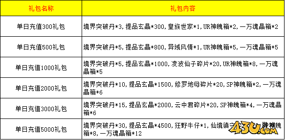 仙灵修真线下活动