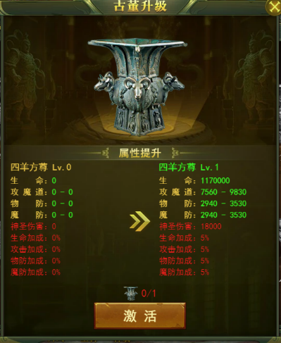 《百世神兵》古董系统攻略