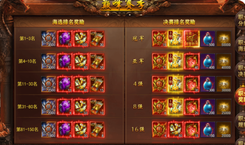 《维京传奇》1v1职业巅峰赛攻略