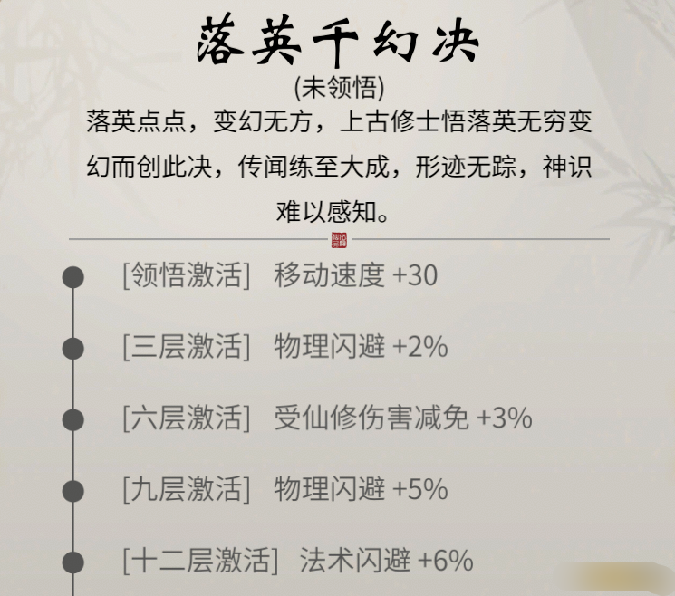 《一念逍遥》落英千幻决