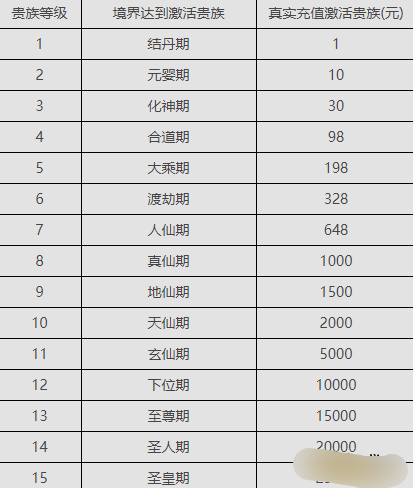 《青空战记》VIP等级