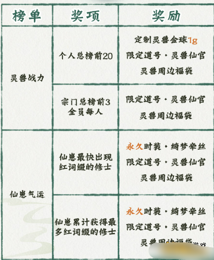 《一念逍遥》十方萌兽挑战赛 《一念逍遥》十方萌兽挑战赛