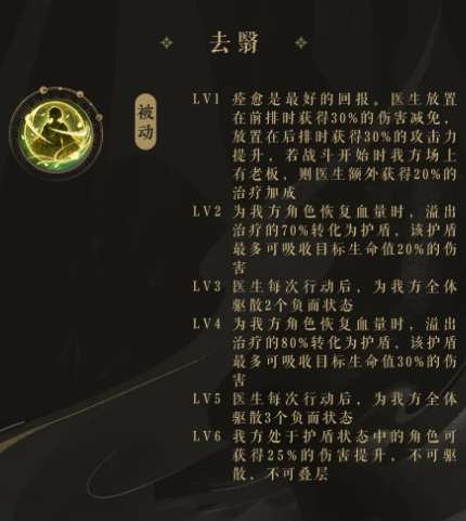 《花亦山心之月》RP医生攻略 《花亦山心之月》RP医生攻略