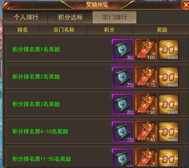 《开天西游》蟠桃大会攻略