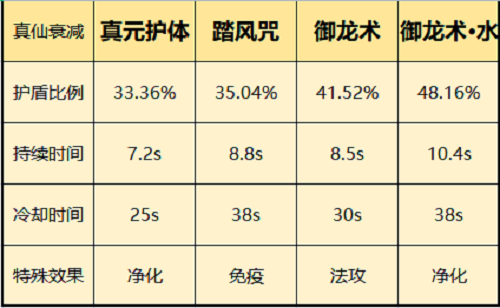 《一念逍遥》仙界神通