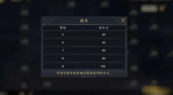 《战地无疆》政令系统 《战地无疆》政令系统