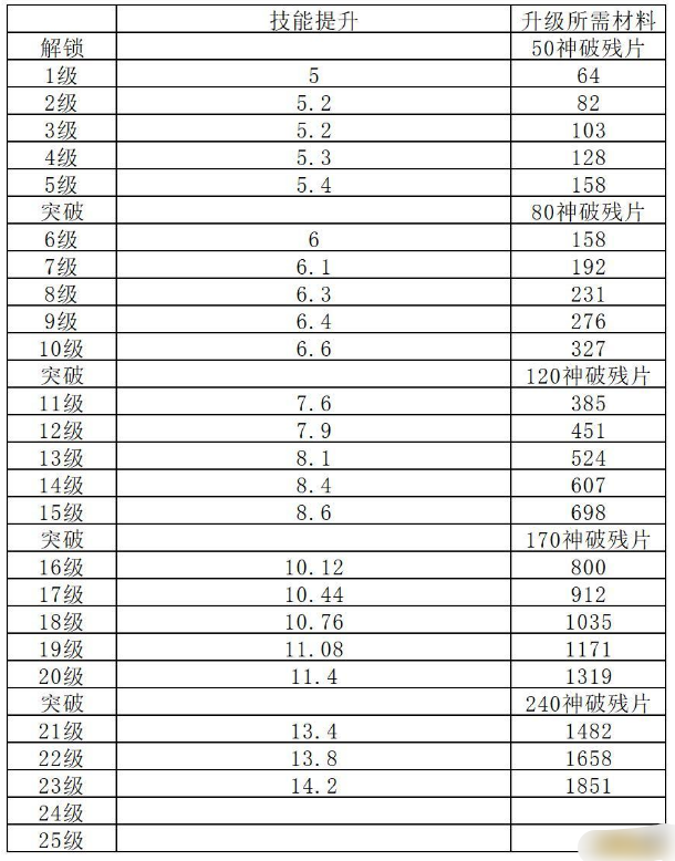 《长生:天机降世》阵法系统 《长生:天机降世》阵法系统
