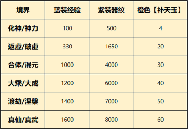 《一念逍遥》法宝器纹 《一念逍遥》法宝器纹