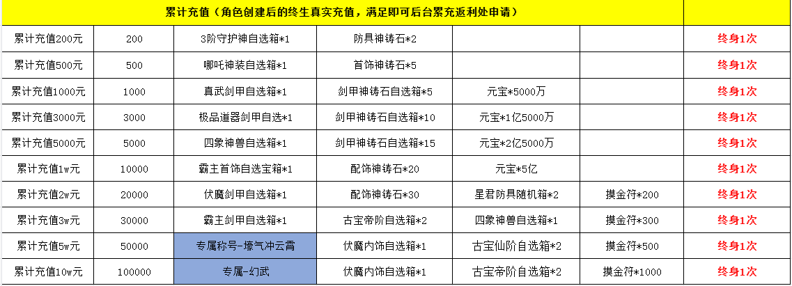 《百战霸主》长期线下返利累充活动