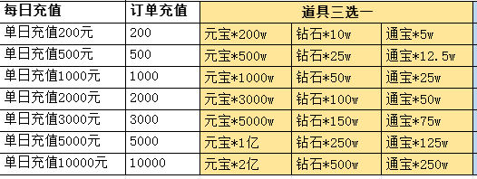 《百战霸主》长期线下返利累充活动