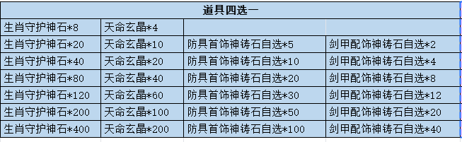 《百战霸主》长期线下返利累充活动