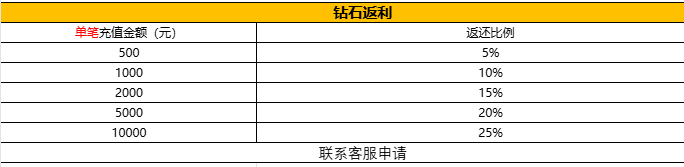 43u《神戒BT》国庆特别活动公告