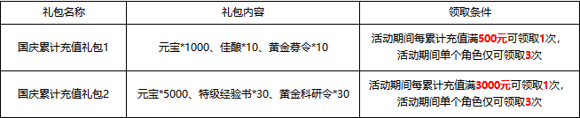 萌回三国国庆活动 萌回三国国庆活动