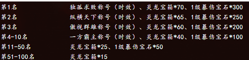 《百战沙城》3v3玩法攻略 《百战沙城》3v3玩法攻略